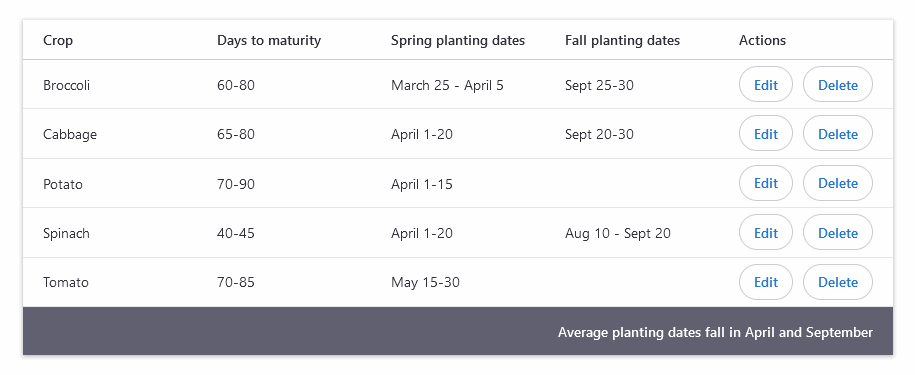 Table shrinking from desktop to mobile layout